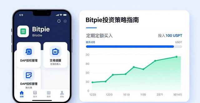 投资时通胀风险策略_如何在使用bitpie官网下载后建立良好的投资策略，以减少风险并增加收益。_企业良好口碑的建立