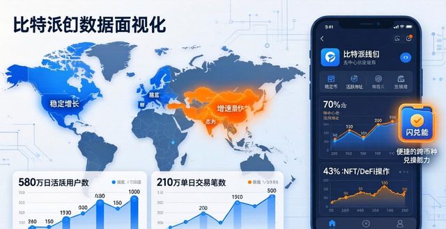 比特派钱包和比太钱包_比特派钱包最新版的全球用户统计_比特派钱包体系