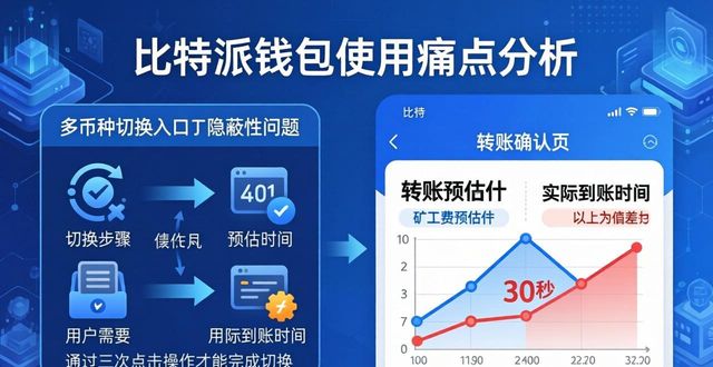 比特派钱包体系_比特派钱包网址的用户体验评价与提升_比特派钱包trx