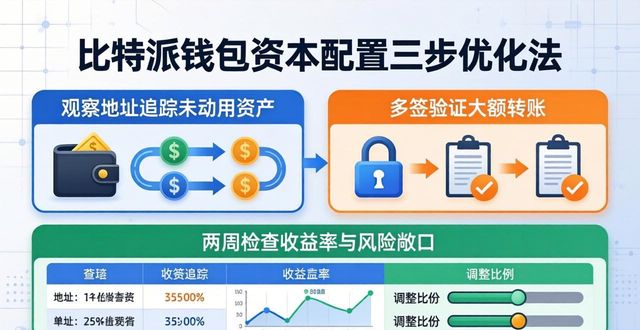 如何在比特派钱包网址中优化资本配置？_比特派钱包一键买卖升级中_比特派硬件钱包怎么用安全