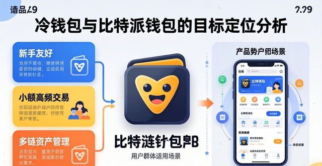 冷钱包与比特派钱包的目标定位_比特派钱包体系_比特派钱包百度百科