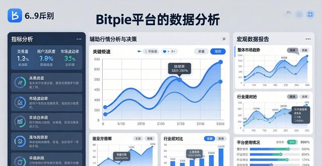 动态交易者软件_关注市场动态：利用 Bitpie 交易所的信息平台_什么是动态交易