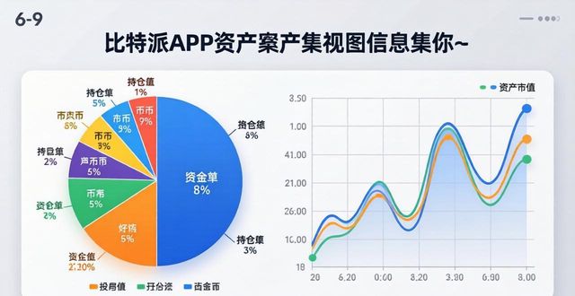 比特派app内置的投资工具，你知道有多少吗？_比特派开源_比特派uniswap