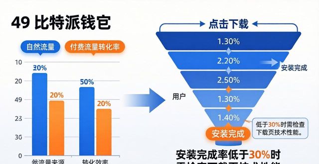 比特派钱包体系_派派聊天工具官方下载_比特派钱包app官方下载网址的市场执行与评估方法