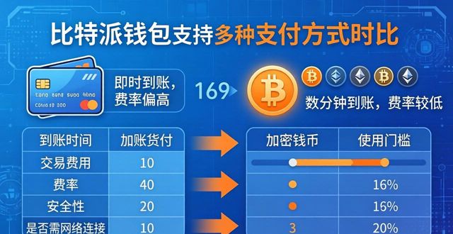 如何通过比特派钱包网址实现多种支付方式？_比特派钱包使用教程_2021比特派钱包使用视频