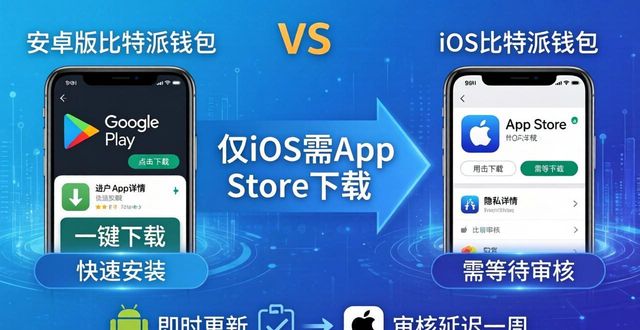 比特派钱包和比太钱包_比特派钱包官方下载：android与ios版本对比_2021比特派钱包使用视频