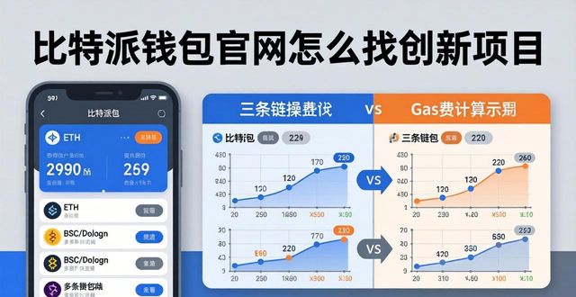 如何通过比特派钱包app官网参与市场中的创新项目？_bitpie比特派钱包_比特派钱包体系