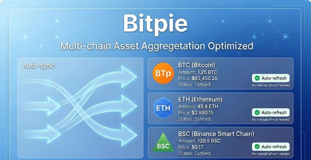 比特派Bitpie正式版下载的重要优化条目与分析_比特派官方网址_比特派是什么意思