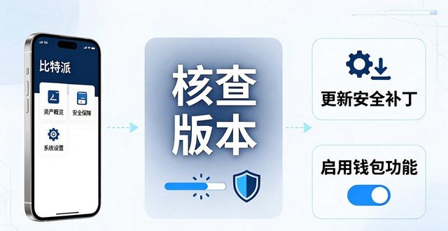 比特派钱包下载app_下载完比特派钱包APP后如何进行账户安全设置?_bitpie比特派钱包