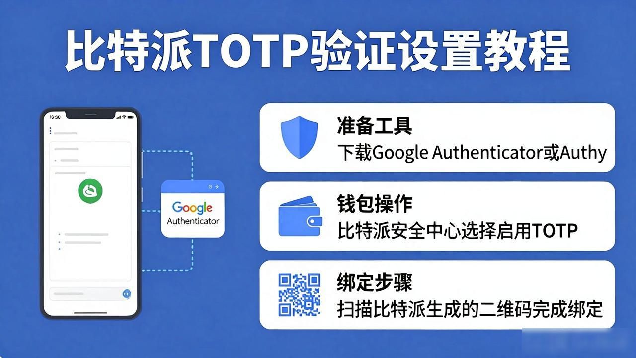 下载bitpie比特派安卓版后，如何设置多重身份验证？_bitpie安卓版账户安全_多重身份验证设置方法