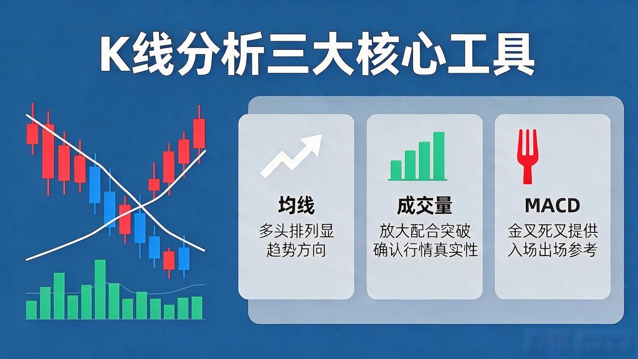 新手K线蜡烛图基础教程_数字货币交易K线分析入门_数字货币看k线的书