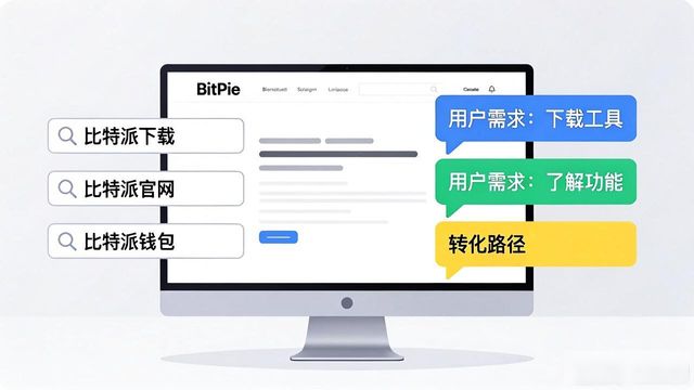 如何在比特派下载网址中实施市场调研？_比特派下载链接_比特派是去中心化的平台吗