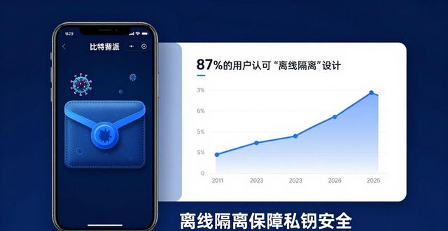 比特派钱包体系_比特派钱包的安全保障与用户调研_比特派钱包是冷钱包还是热钱包