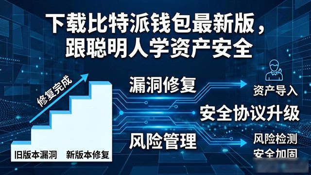 比特派钱包体系_bitpie比特派钱包_向成功投资者学习：下载比特派钱包app最新版本的必要性与实践