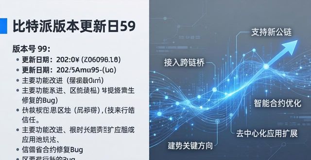 比特派下载链接_如何通过比特派下载网址获取行业动态？_比特派导入资产