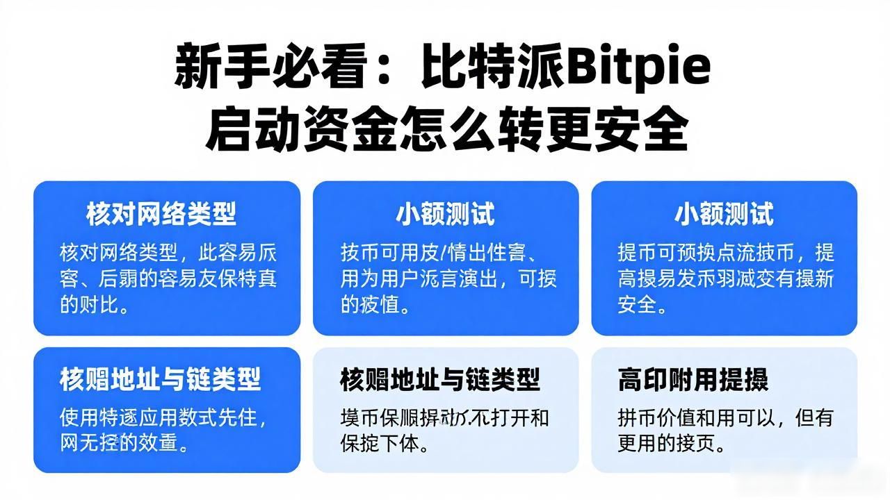 比特派钱包使用指南_加密货币去中心化钱包_比特派Bitpie使用教程：启动资金流向与管理