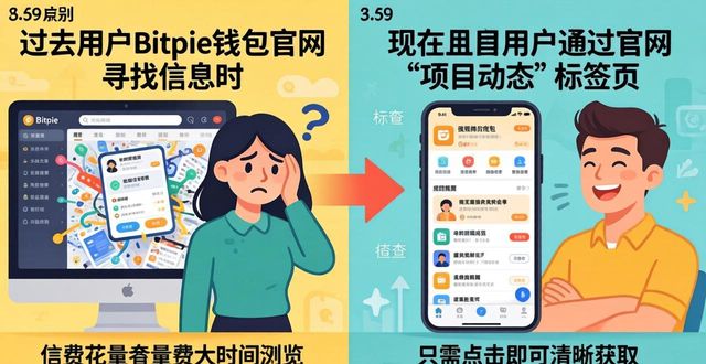 旅游资讯获取移动_通过Bitpie钱包获取最新行业资讯的方式_最新资讯饰品资讯