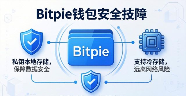 保障改善民生措施_Bitpie比特派钱包的安全漏洞与保障措施_派派刷金币漏洞2017