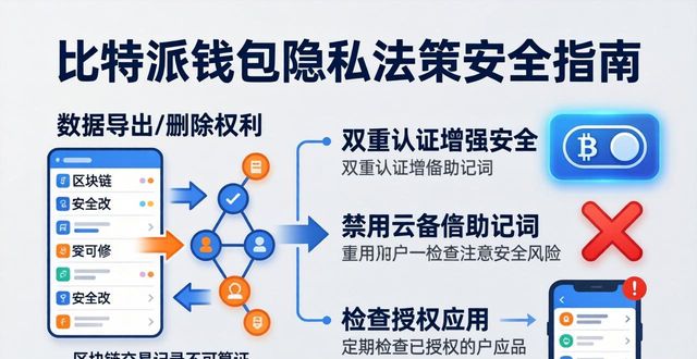 比特币隐私保护_比特派钱包app官方下载网址的隐私政策与用户保护_比特派钱包私钥